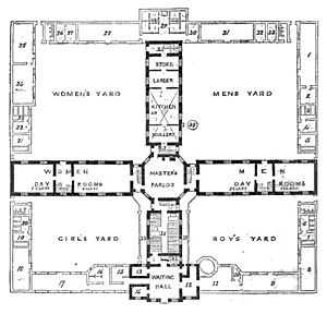 Sampson Kempthorne workhouse design for 300 paupers, plan view