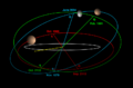 TheKuiperBelt Orbits 2003EL61 2005FY9