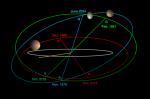 TheKuiperBelt Orbits 2003EL61 2005FY9