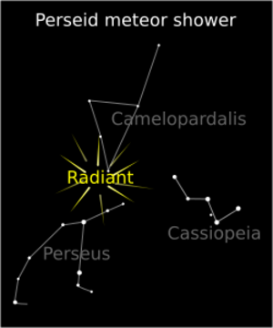 The radiant point for the Perseid meteor shower