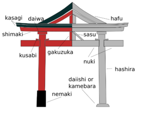 Torii nomenclature 2