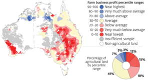 Effect of 2000 to 2019 climate conditions on average farm business profit