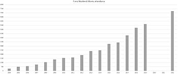 Furry Weekend Atlanta attendance