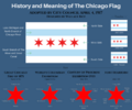 History and Meaning of The Chicago Flag