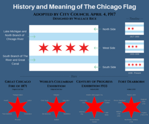 History and Meaning of The Chicago Flag