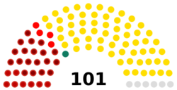 Moldova Parliament 11th legislature.svg