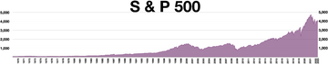 S & P 500.webp