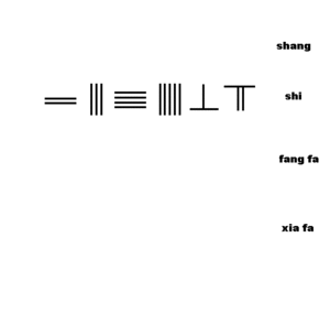 Sunzi sqrt