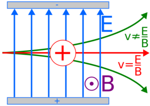Velocity selector