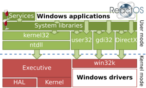 Wine on ReactOS